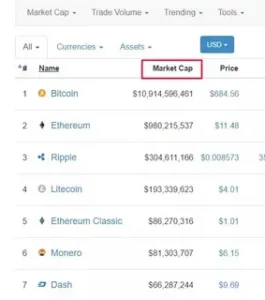 Как пользоваться Coinmarketcap: для новичков