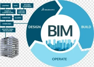 Этапы проектирования в BIM - 6 основных этапов в работе