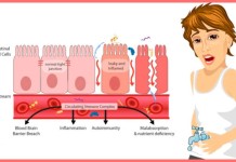 Синдром дырявой кишки