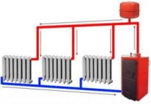Преимущества и недостатки водяного отопления